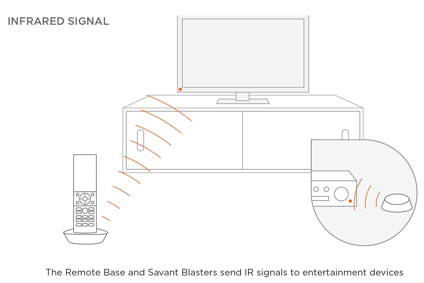 If you are using Savant Blasters, the Savant Guided Setup setup process